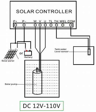 Solar system repair and installation course